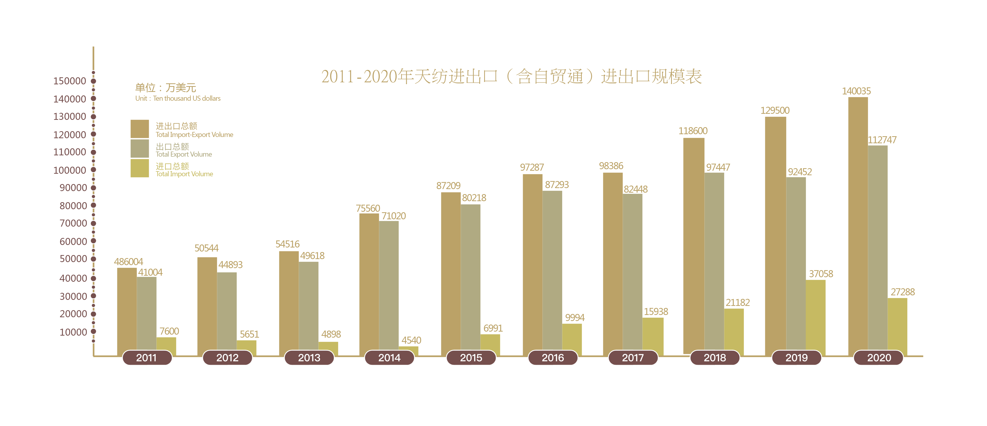 九游电脑版:老粗布织出新生活